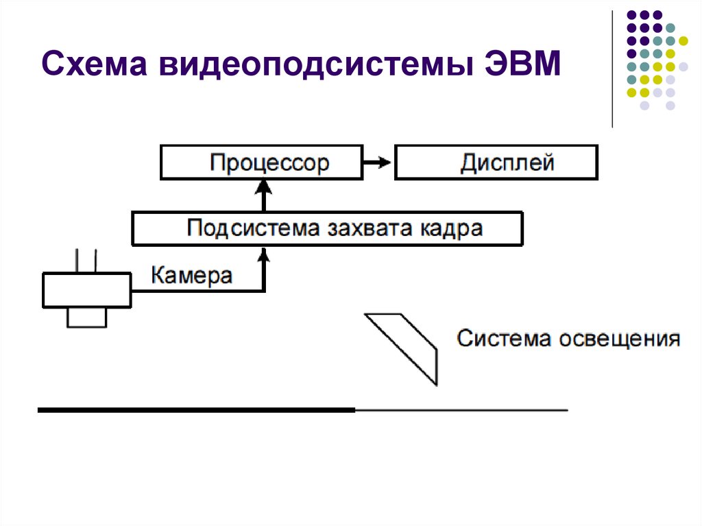 Алгоритмы обработки данных c