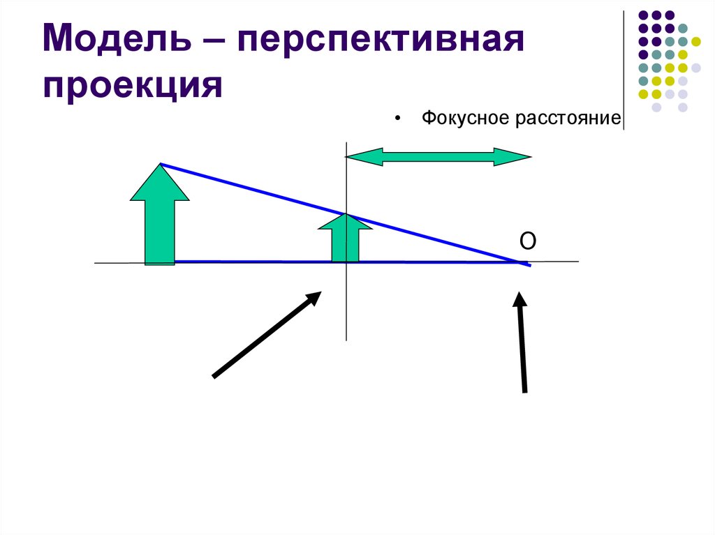 Перспективная проекция. Перспективное проецирование. Построение изображений в ЦОС. Буква н в проекции.