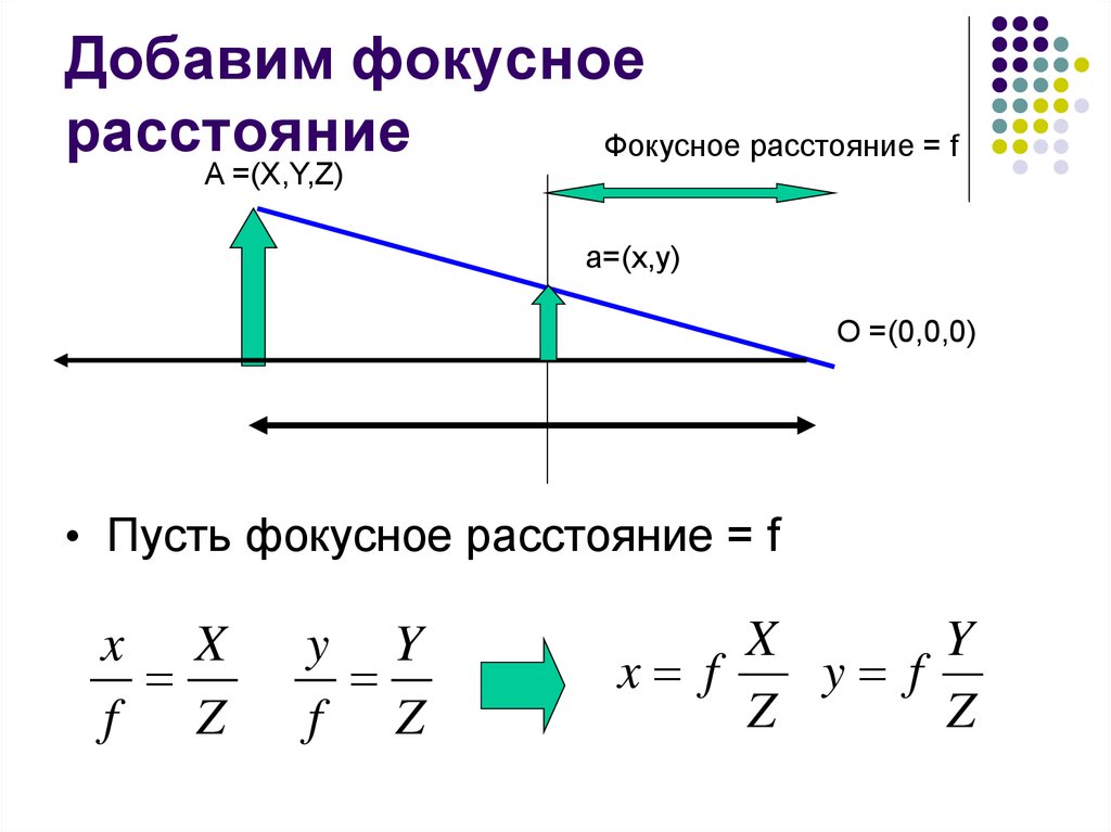 Фокусное расстояние глаза. Фокусное расстояние. Фокусное расстояние это расстояние. Теплота льда Фокусное расстояние. Длина волны умноженная на Фокусное расстояние.