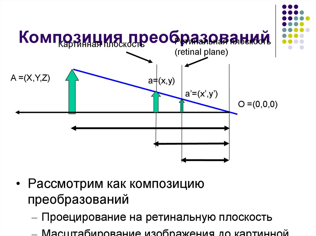 Преобразование разрешения изображения