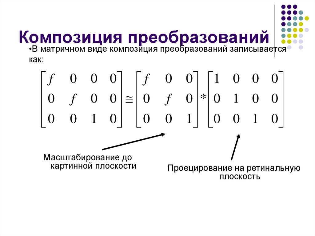 Матричные изображения это