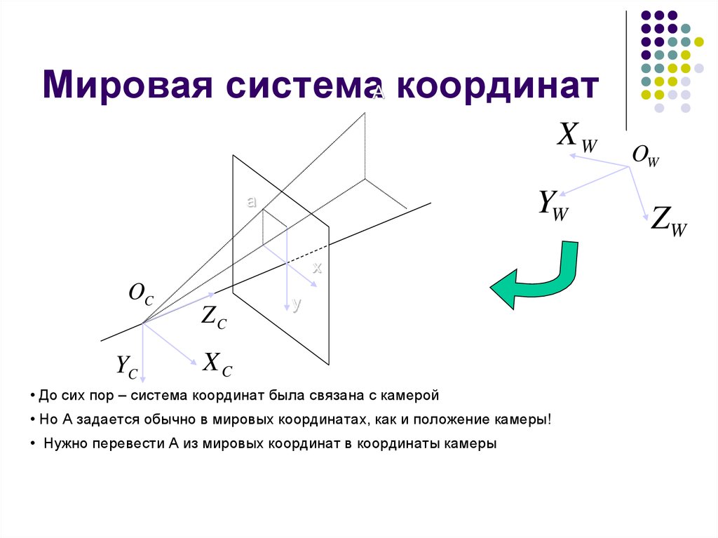 Координаты центра системы