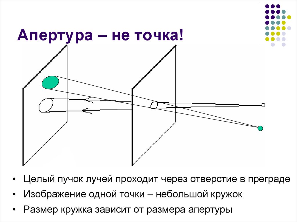 Апертурным углом называется