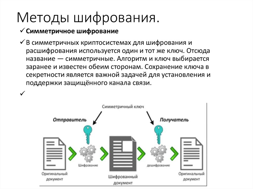 Шифрование с использованием закрытого ключа проект по информатике