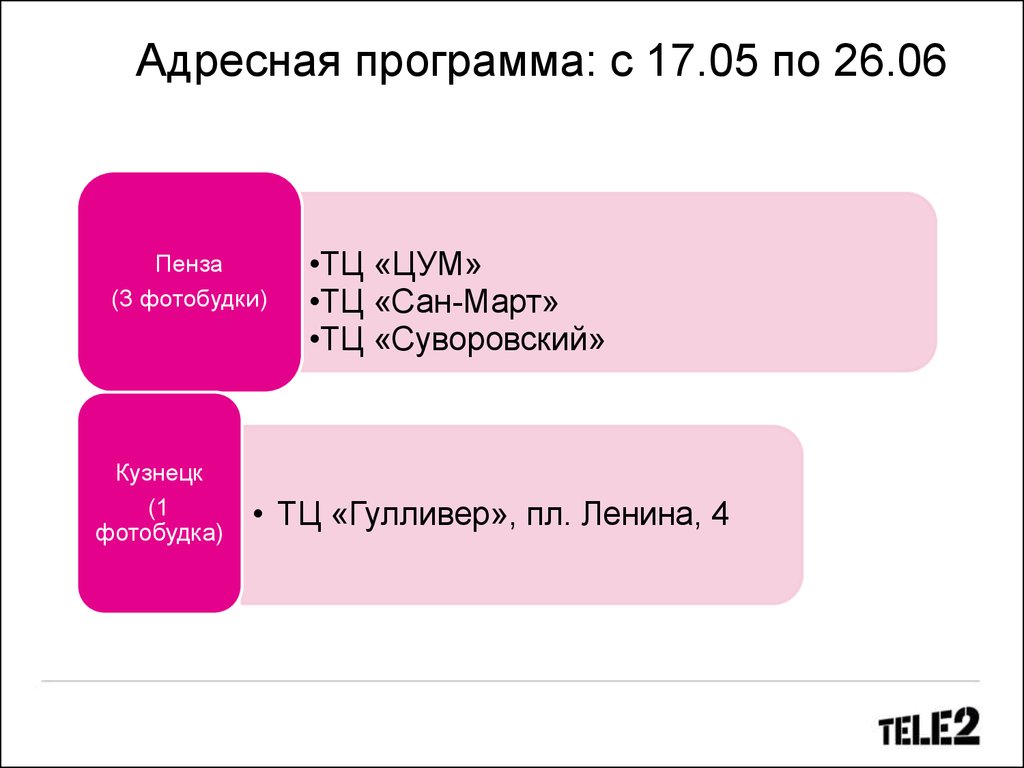 Промо активация в рамках запуска бренда Tele2 в Пензе - презентация онлайн