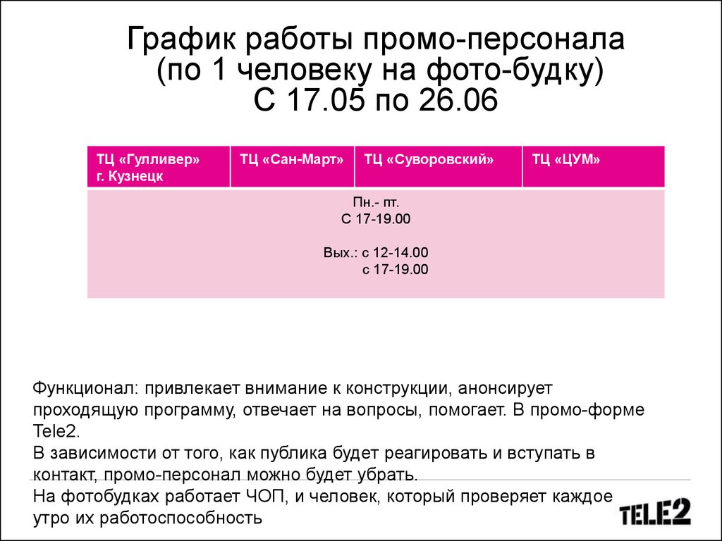 Промо активация в рамках запуска бренда Tele2 в Пензе - презентация онлайн