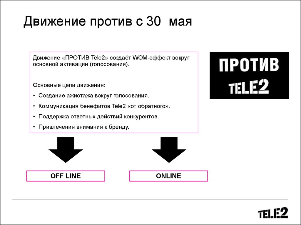 Движение против отношений