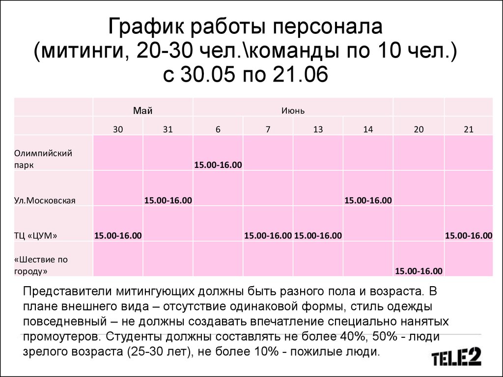 Промо активация в рамках запуска бренда Tele2 в Пензе - презентация онлайн