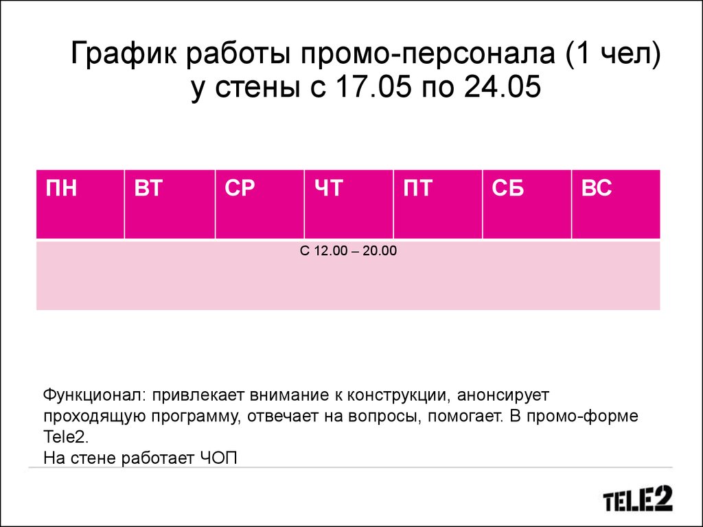 Активированный промо