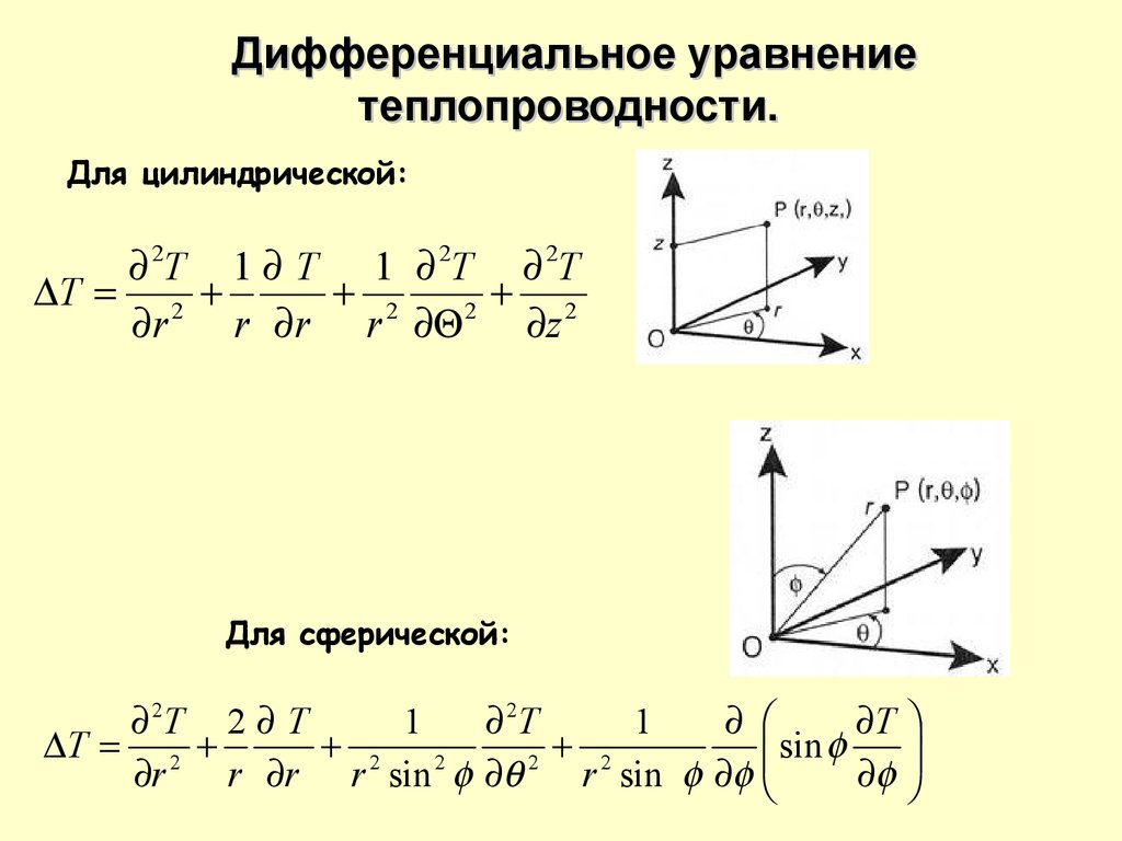 Дифференциальные уравнения теплообмена. Дифференциальное уравнение теплопроводности. Диф уравнение теплопроводности. Дифф уравнение теплопроводности. Уравнение теплопроводности график.