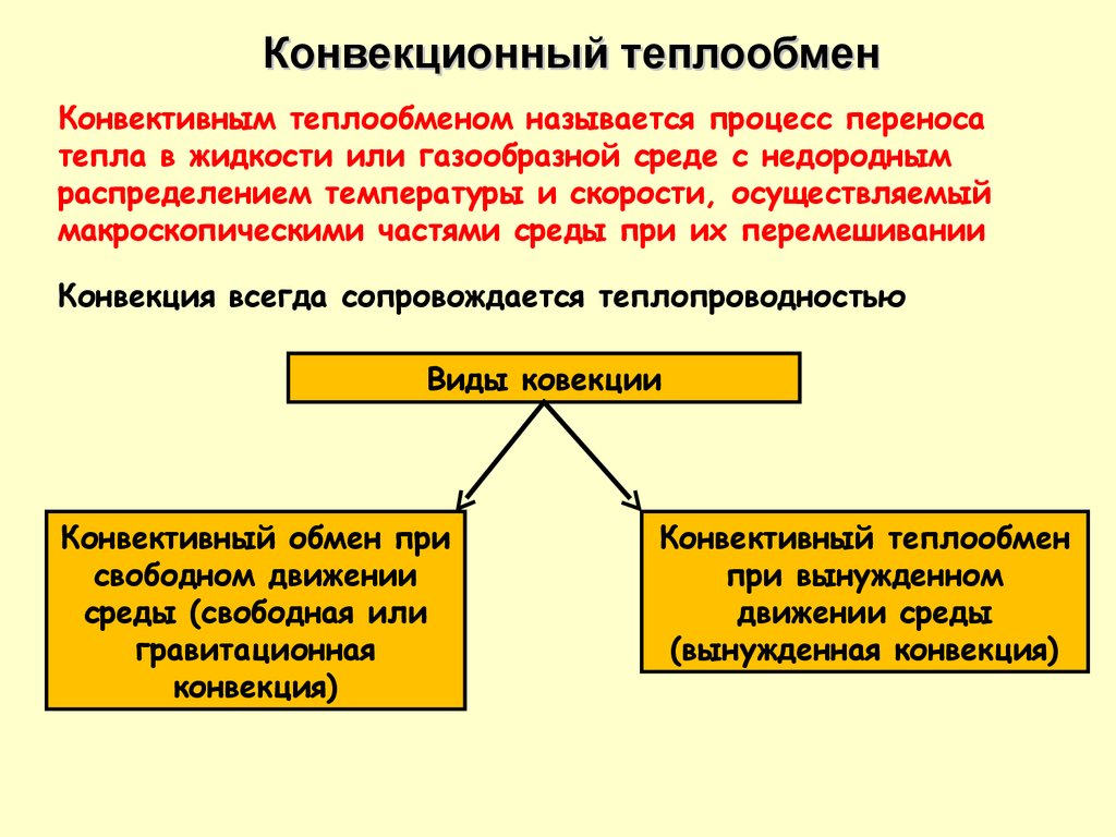 Процесс теплопередачи. Конвективный теплообмен. Конъюктивный теплообмен. Инвективный теплообмен. Процесс конвективного теплообмена.