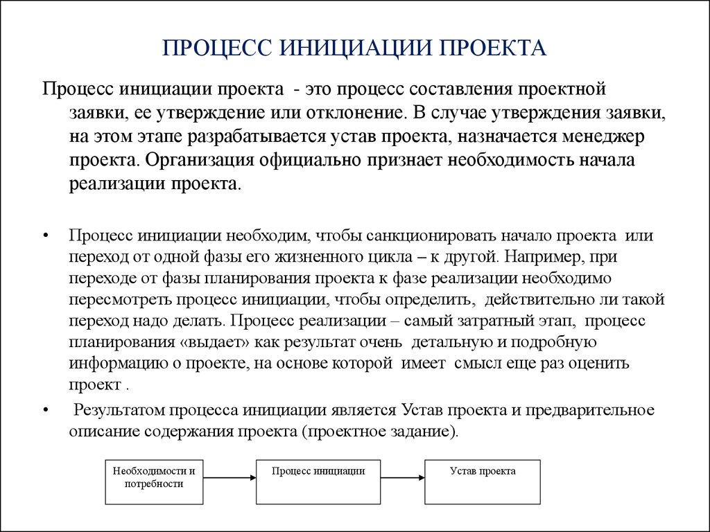 Результат стадии инициации проекта