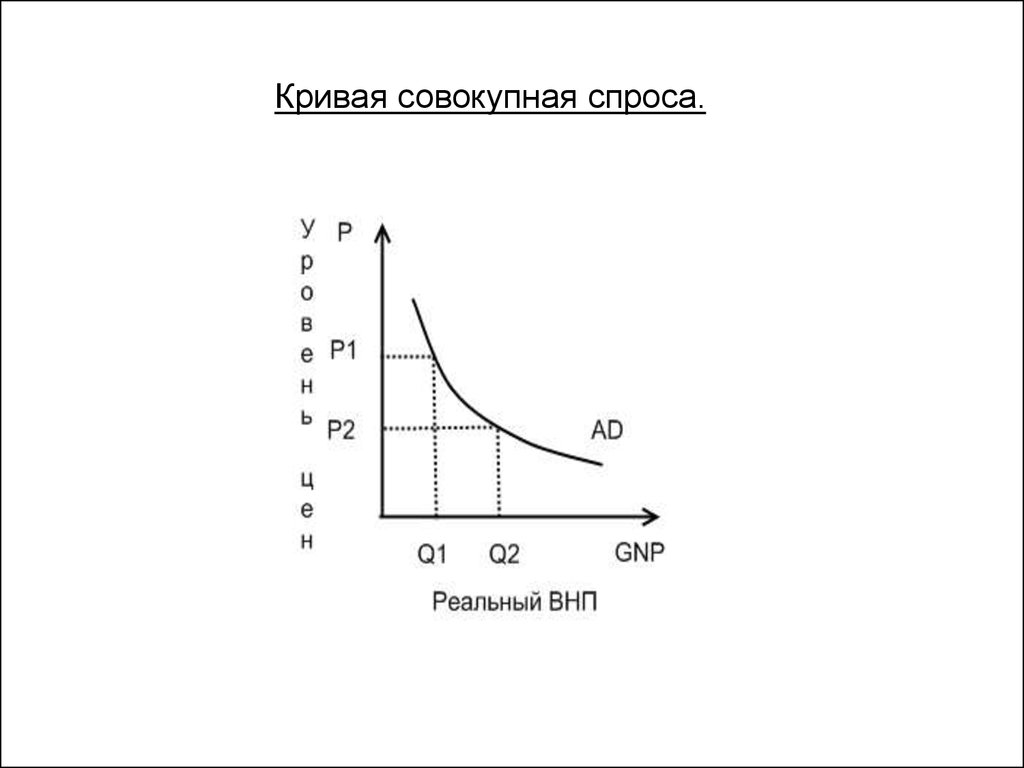 Перемещение кривой совокупного спроса. Кривая суммарного спроса. Кривая совокупного спроса. Агрегированная кривая спроса. Совокупный спрос.