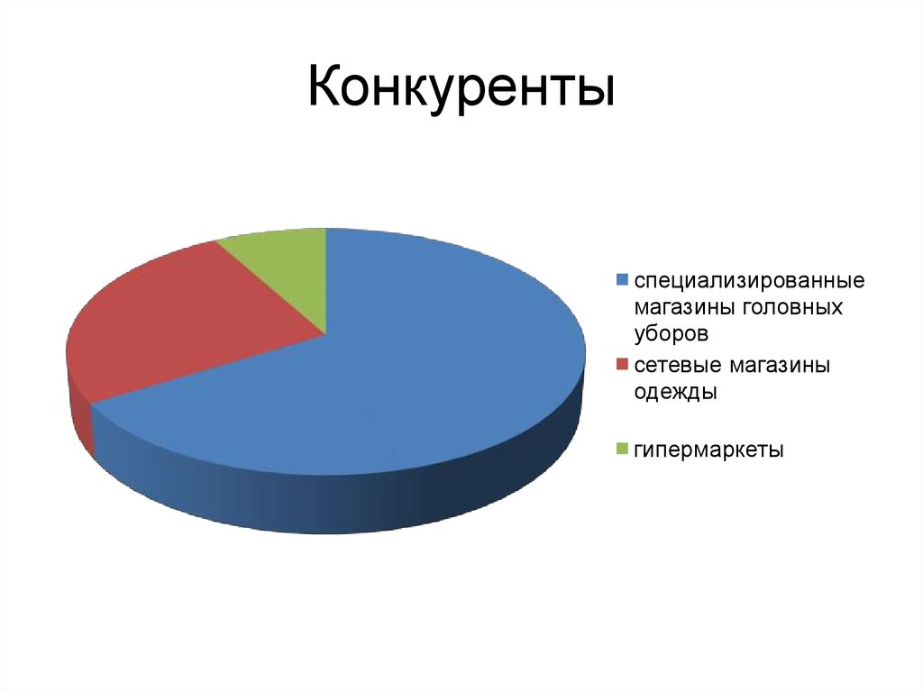 Конкуренты