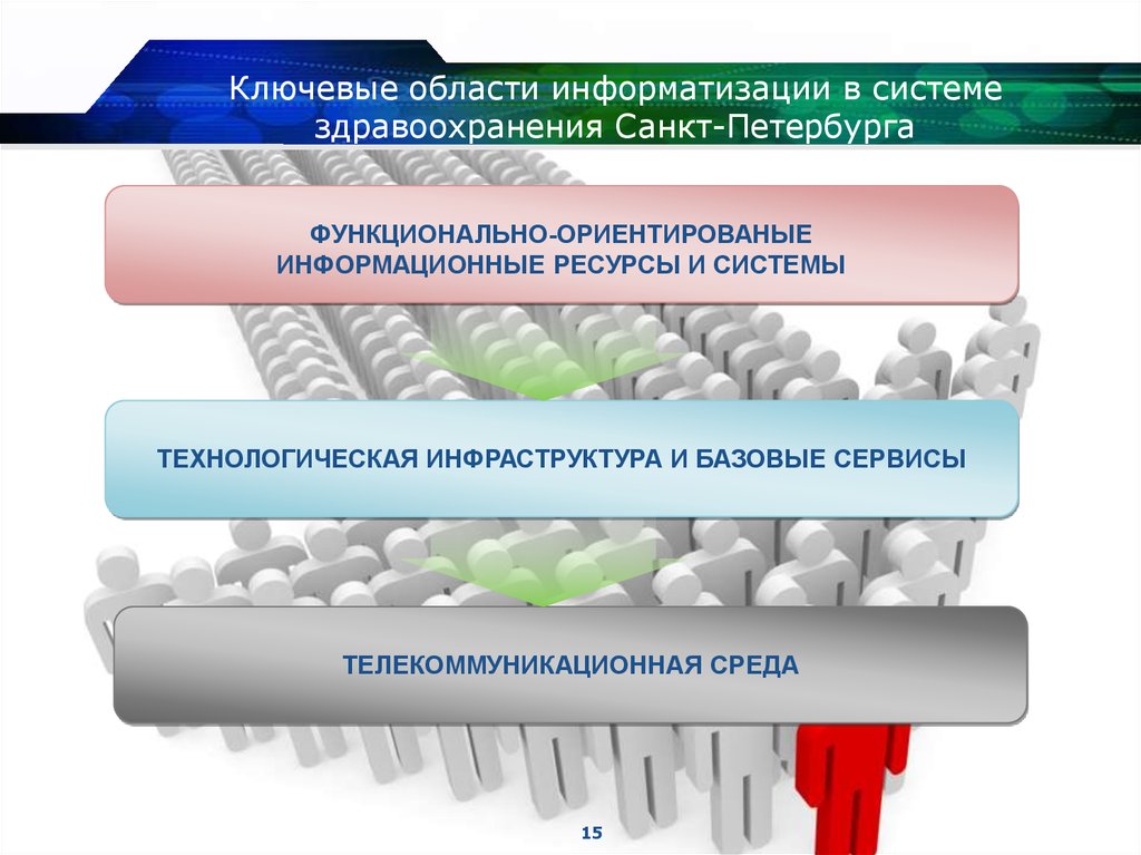 Информатизация в здравоохранении презентация