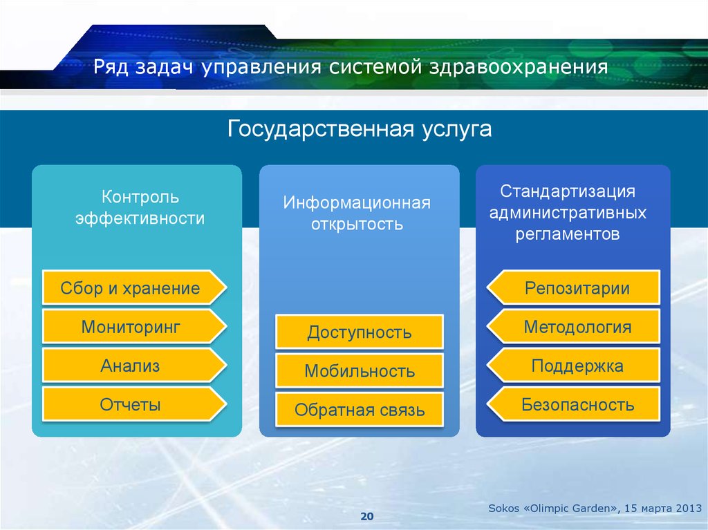 Информатизация в здравоохранении презентация