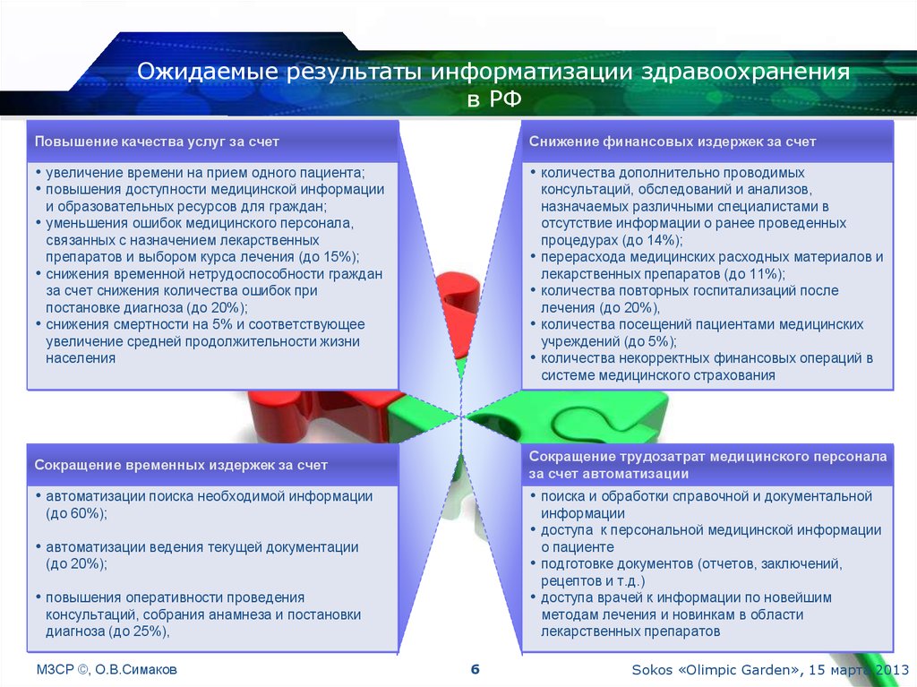 Улучшение качества медицинского обслуживания