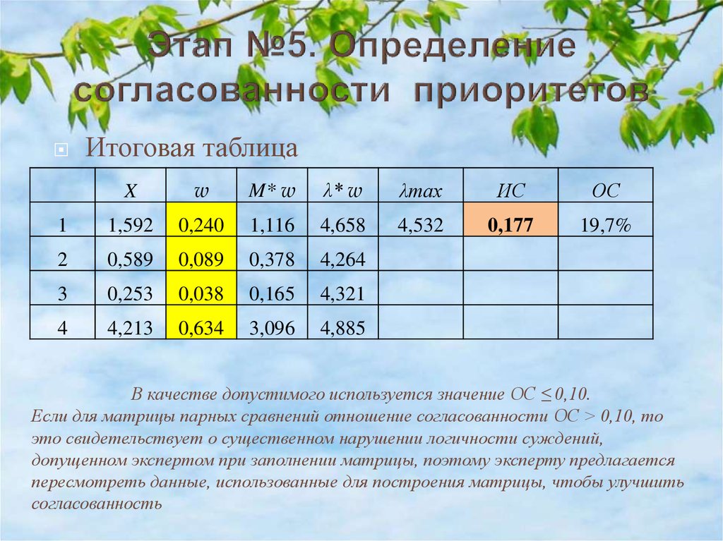 Окончательная таблица. Отношение согласованности. Таблица отношений согласованности. Расчет отношений согласованности. Согласованность матрицы парных сравнений.