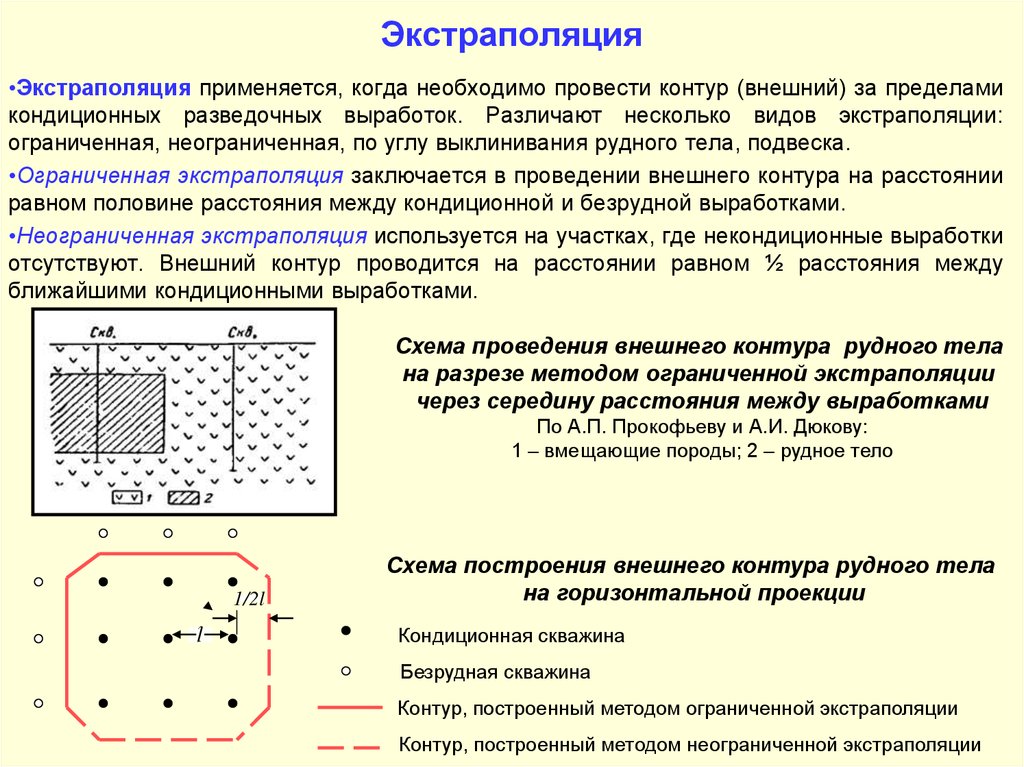 Экстраполяция. Внешний контур.