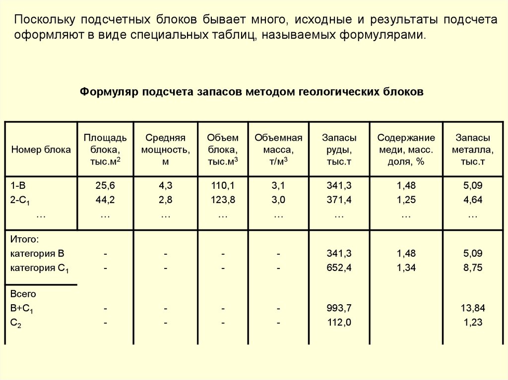 Подсчетные планы составляются на основе