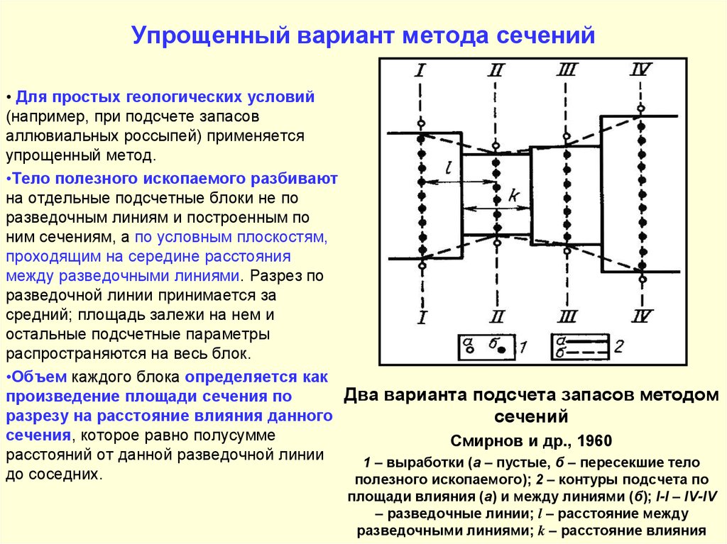 Упрощенный вариант. Метод геологических разрезов подсчета запасов. Подсчет запасов методом вертикальных разрезов. Метод вертикальных сечений подсчет запасов. Подсчет запасов способом геологических блоков.