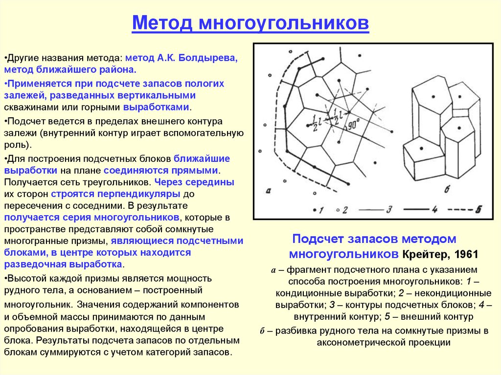 Ближайший методом