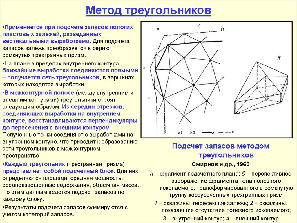 Метод треугольников