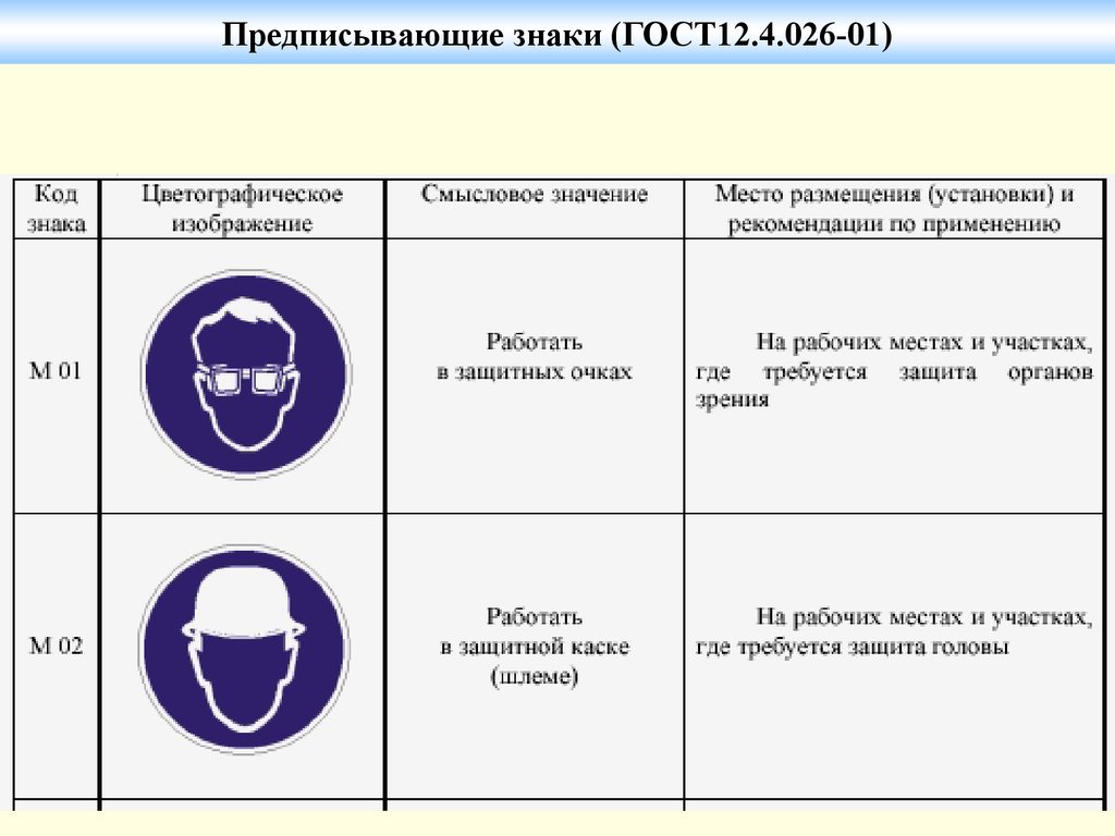 Знаки безопасности по охране труда презентация