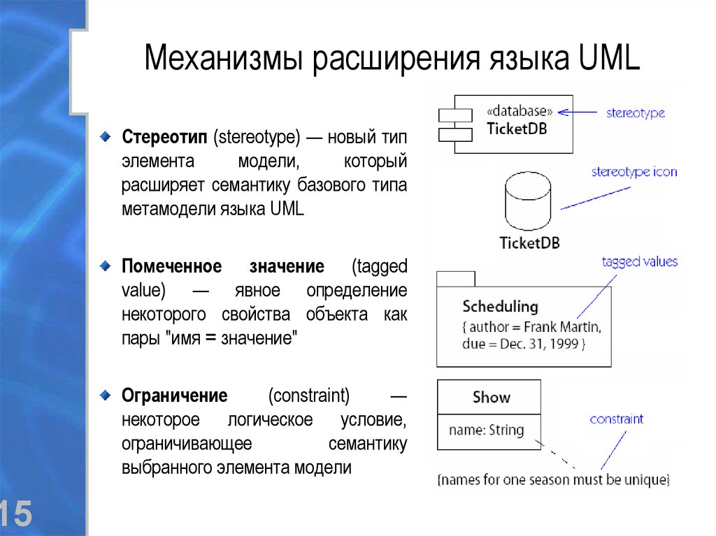 Механизмы расширения языка UML