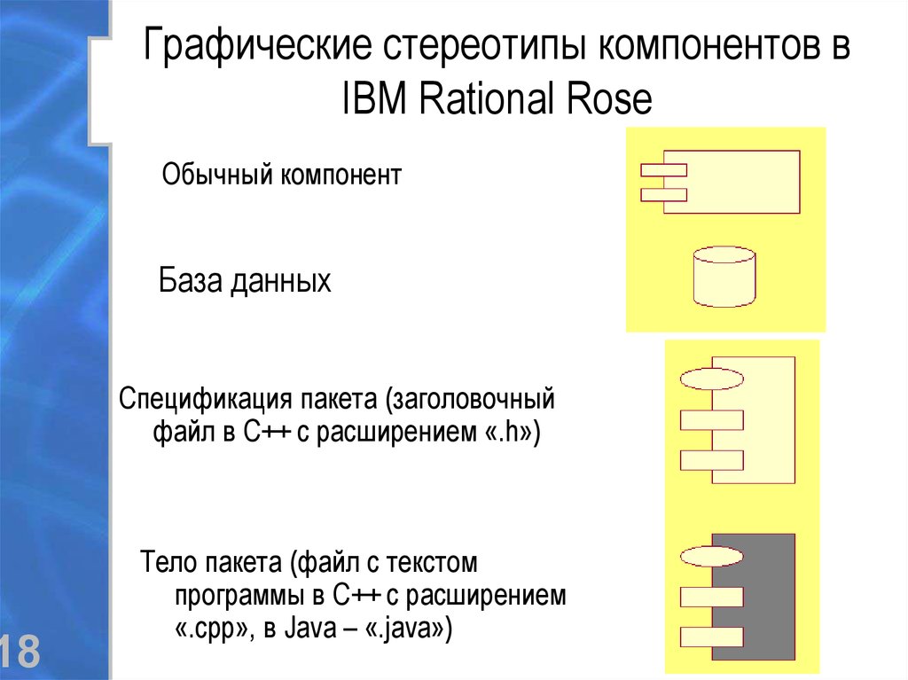 Графические стереотипы компонентов в IBM Rational Rose