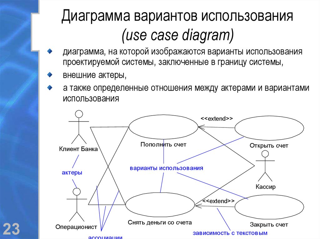 Диаграмма вариантов использования (use case diagram)