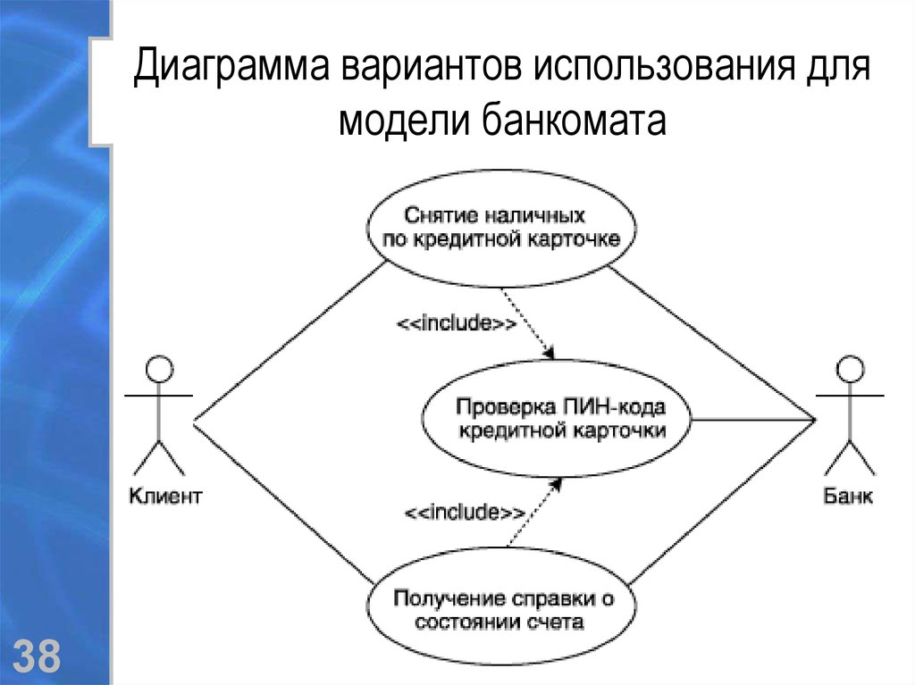 Uml диаграмма банкомата