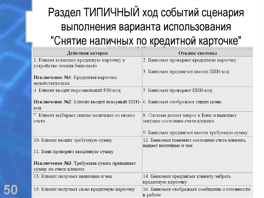 Ход событий. Типичный ход событий. Сценарий варианта использования. Раздел типичного хода событий. Разделы сценария вариантов использования.