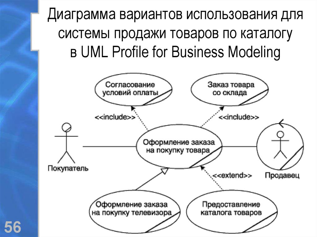 Uml диаграммы символы