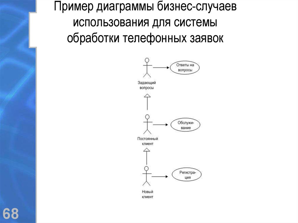 Временная диаграмма uml