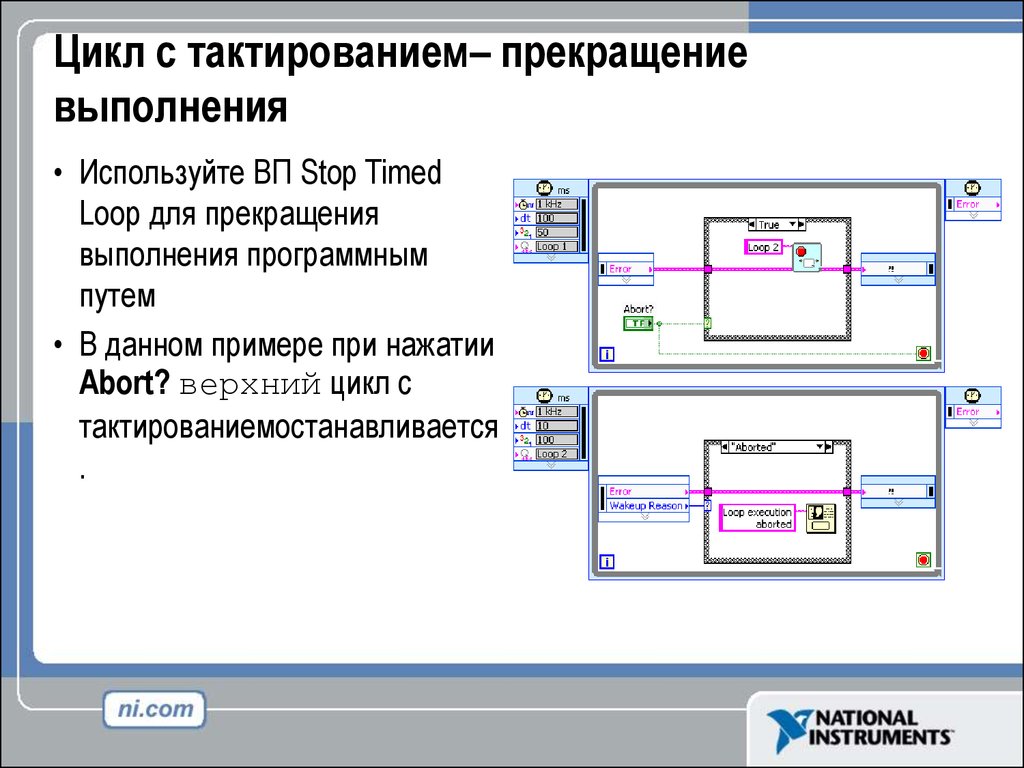 Задать цикличность просмотра презентации