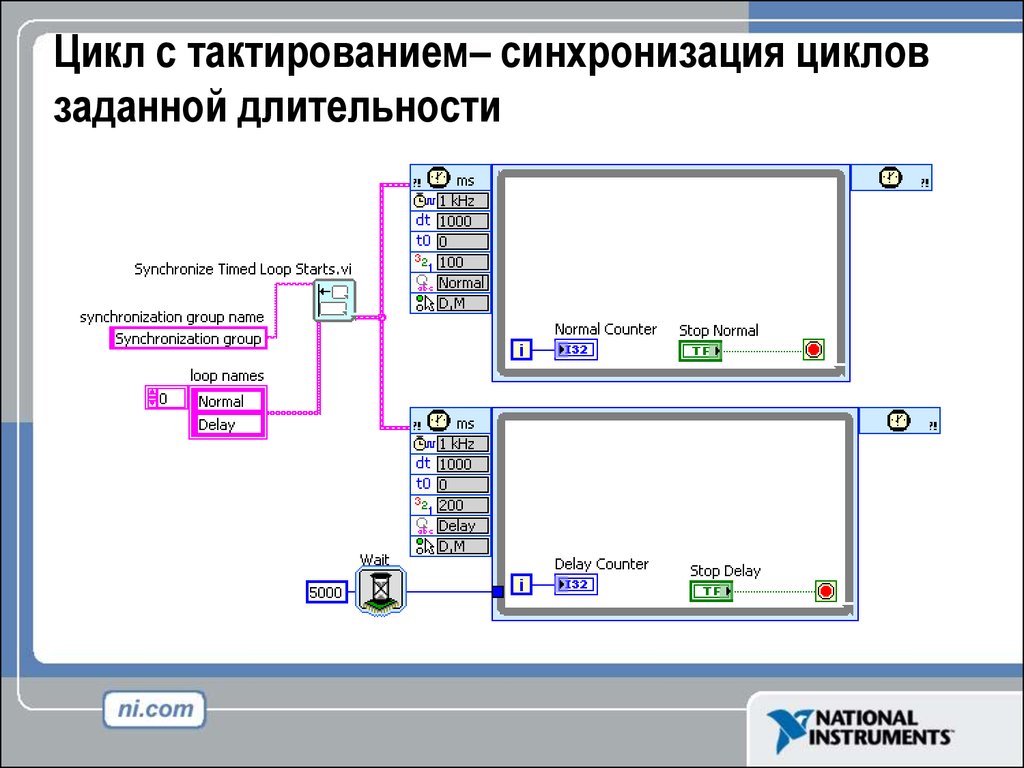 Задать цикличность просмотра презентации