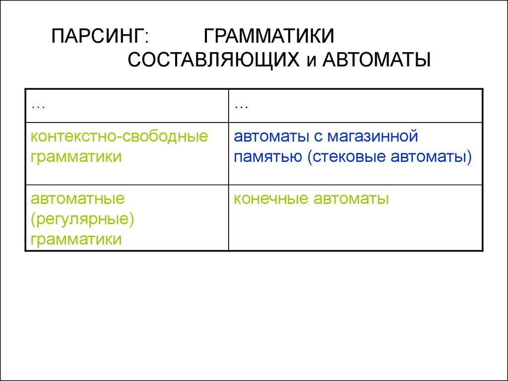 Грамматическая составляющая. Составляющие грамматики. Грамматика составляющих. Грамматика составляющие. Грамматика зависимостей и грамматика составляющих.