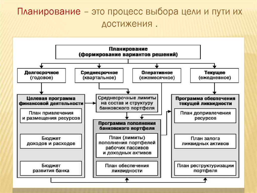 План работы цель. Планирование. Планирование в менеджменте. Фланирование. План работы.