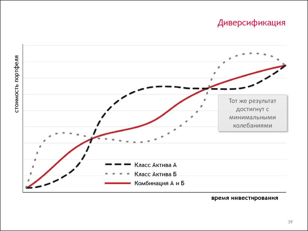 Диверсификация развития