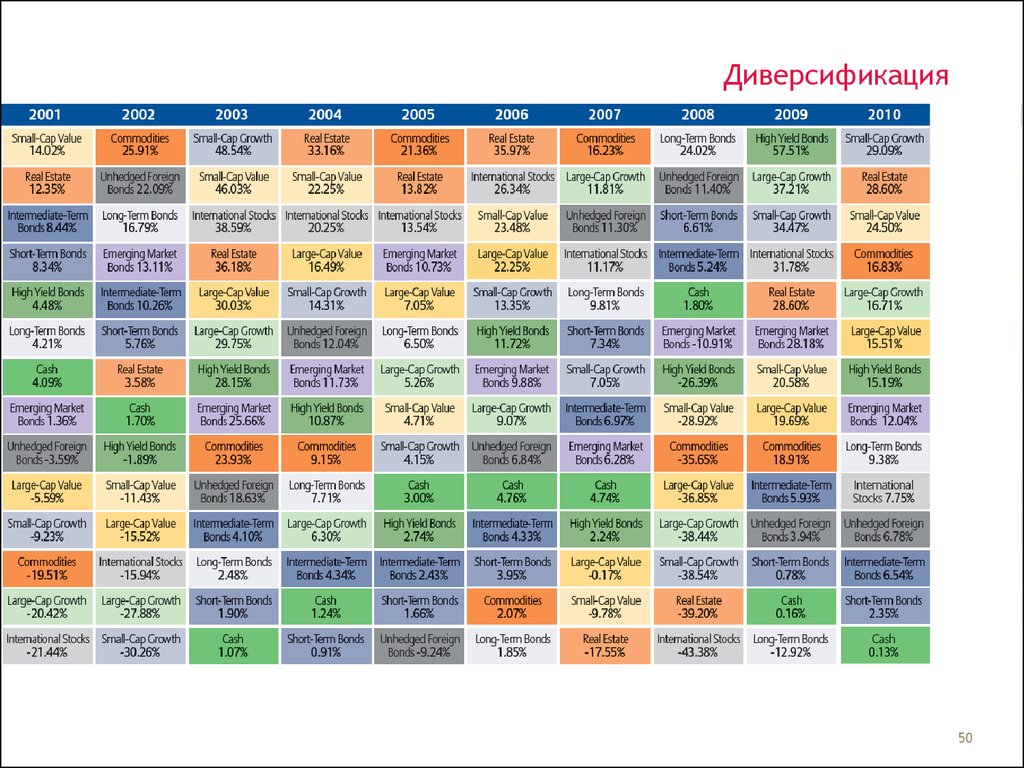 International terms. Cap values.