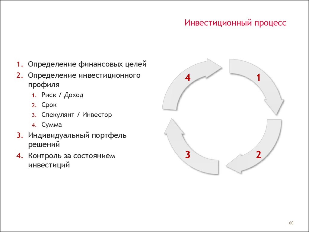 Процесс определения целей. Типовой инвестиционный процесс. Инвестиционный профиль виды. Цели инвестиционного процесса. Типы инвестиционных профилей.