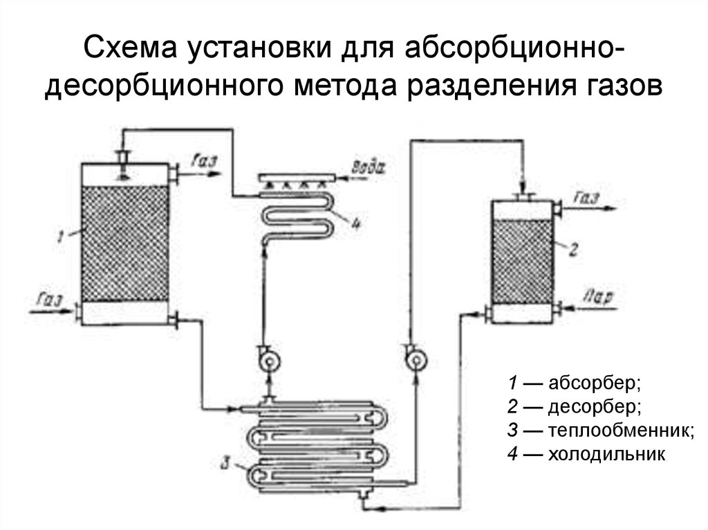 Абсорбционно биохимическая установка абху схема