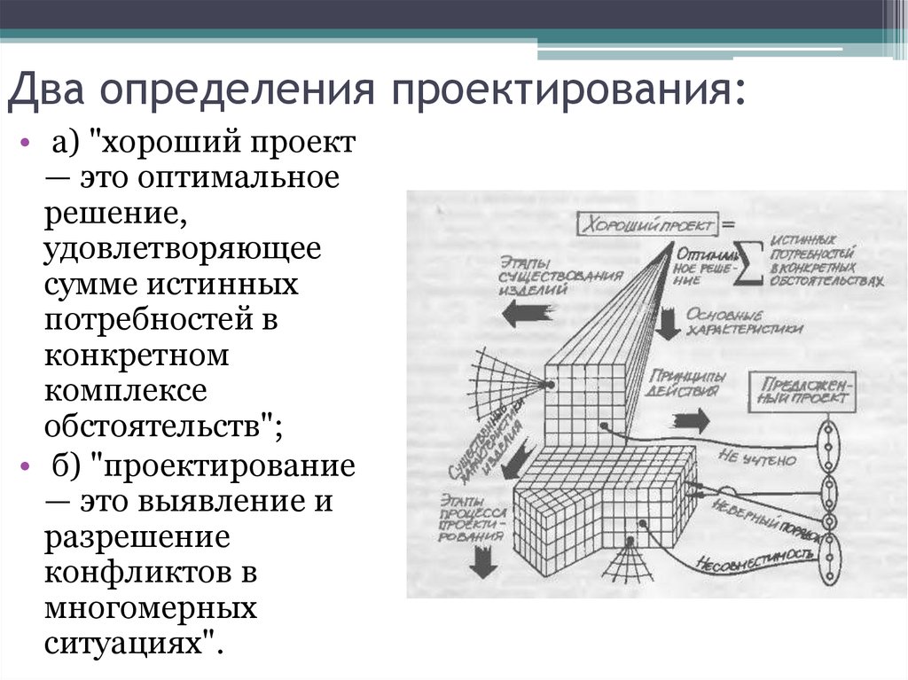 Проект несколько определений. Проектирование это определение. Проектирование это кратко. Проектирование это определение кратко. Определение проектирования в проекте.