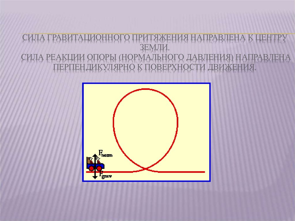 Центр земли притяжение. Поверхностные движения. Поверхность движения. Сила давления направлена перпендикулярно поверхности. Сила перпендикулярная опоре.