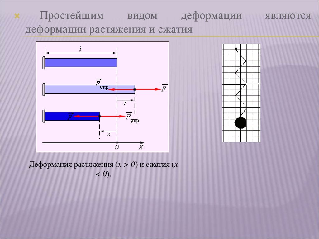 Растяжение и сжатие. Деформация растяжения и сжатия. Одностороннее растяжение и сжатие. Растяжение и сжатие простейший вид деформации. Деформация всестороннего сжатия.