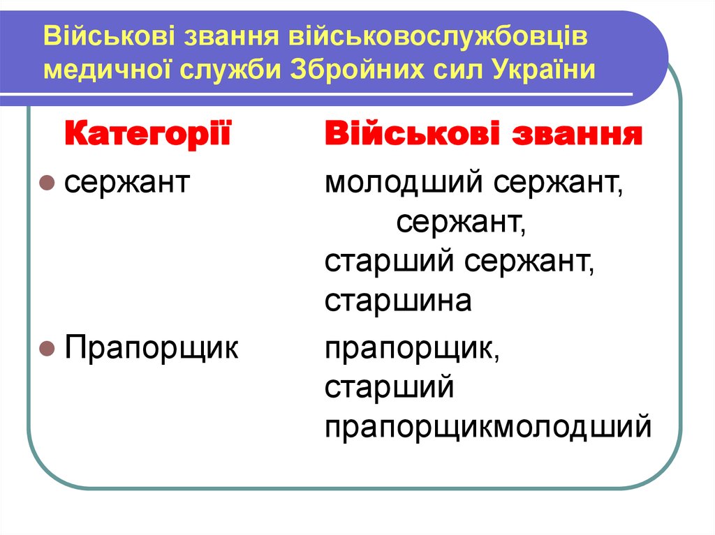 Військові звання військовослужбовців медичної служби Збройних сил України