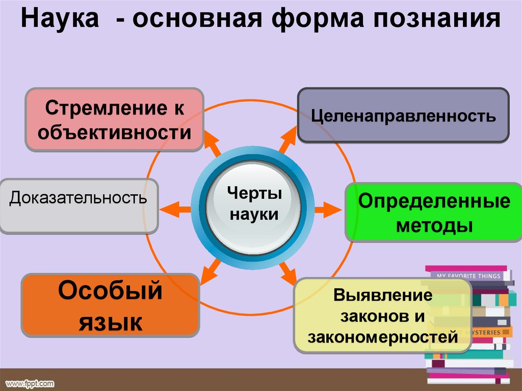 Доказательность вид познания