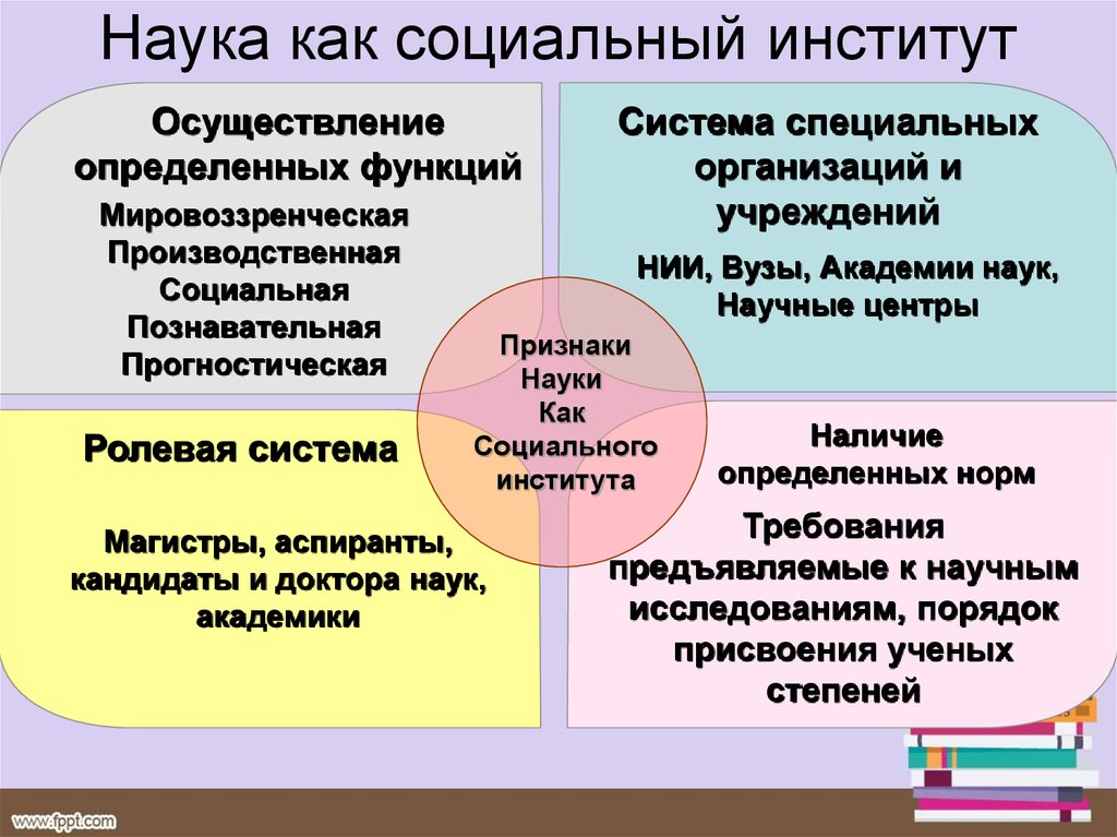 План на тему образование как социальный институт