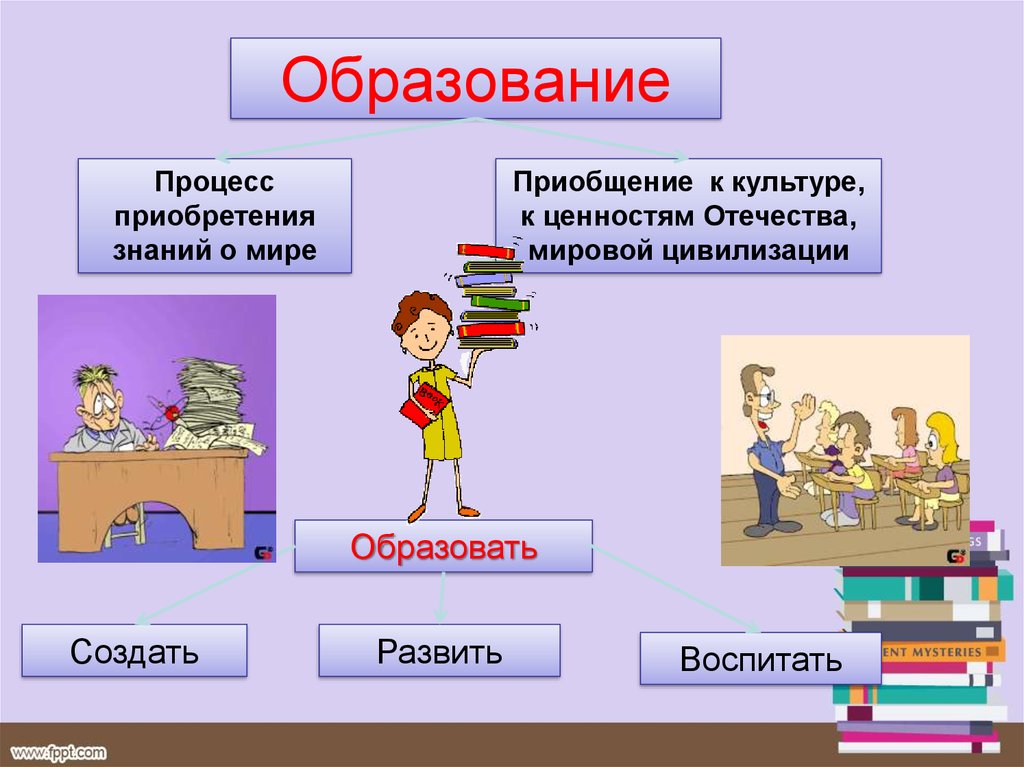 Образование общество 8. Пути приобщения человека к культуре. Способы приобщения к культуре. Какими путями человек приобщается к культуре. Схема пути приобщения к культуре.